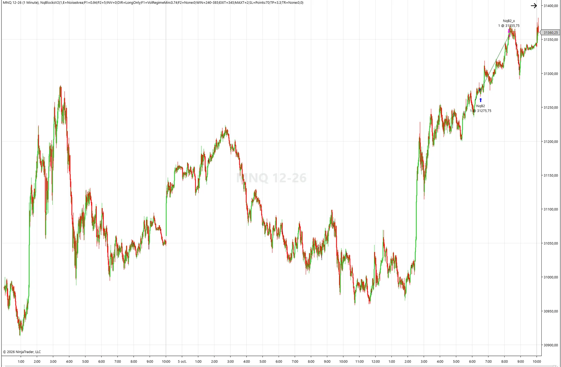 A strategy running on an MNQ 1-minute chart in NinjaTrader 8, entry and exit marked