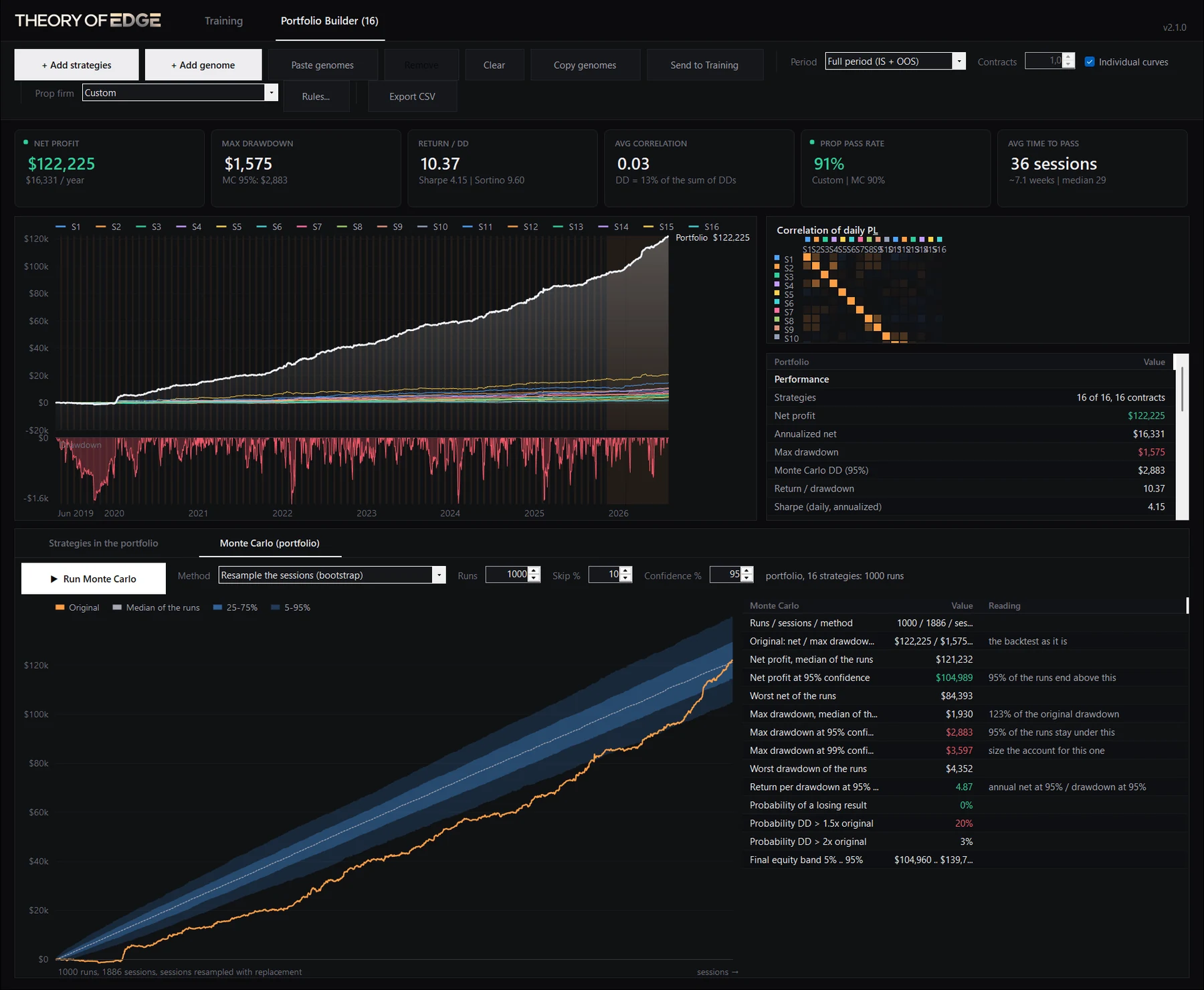 Monte Carlo of the whole portfolio